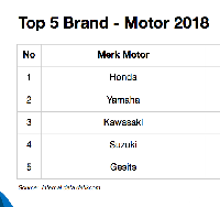Top 5 Brand Motor detikcom