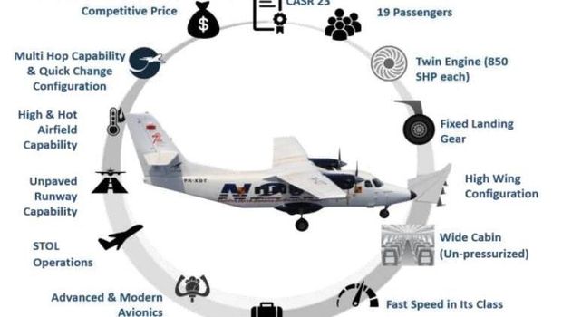 Pesawat N219.