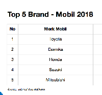 5 Top Brand Mobil 2018