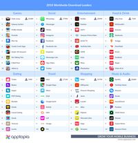 Woww, WhatsApp Paling Banyak Di-download Tahun 2018, Ini Daftar Lengkapnya Woww, WhatsApp Paling Banyak Di-download Tahun 2018, Ini Daftar Lengkapnya