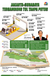 Tol Trans Jawa Sudah Bisa Digunakan, Berapa Tarifnya?