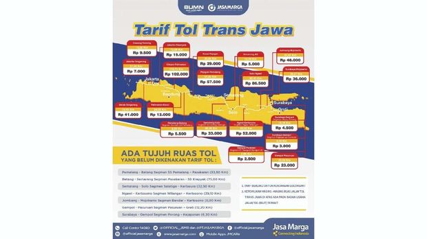 Gaikindo Bilang Tol Trans Jawa Bisa Pangkas Biaya Logistik