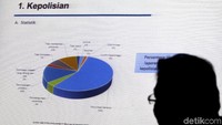 Pihak Ombudsman pun menyinggung penyelesaian kasus penyiraman air keras terhadap penyidik senior KPK Novel Baswedan. Dalam pemaparannya, Ombudsman menemukan adanya tindakan maladministrasi minor dalam penanganan kasus tersebut oleh pihak kepolisian.