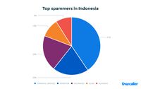 Kategori telepon spam yang sering menyasar masyarakat Indonesia.