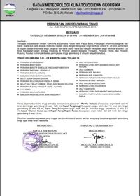 Ternyata, Ada Peringatan Gelombang Tinggi Sejak 2 Hari Lalu 