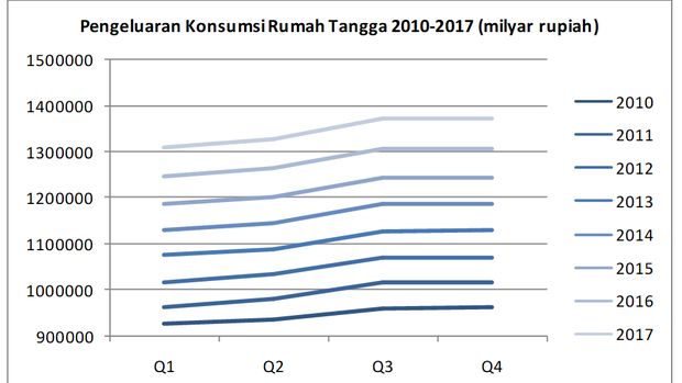 Siap-Siap! Penjualan Ritel Desember 2018 Berpeluang Istimewa
