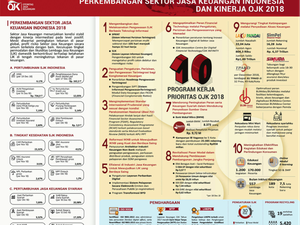 Jelang Tutup Buku 2018, Bagaimana Sektor Jasa Keuangan Indonesia?