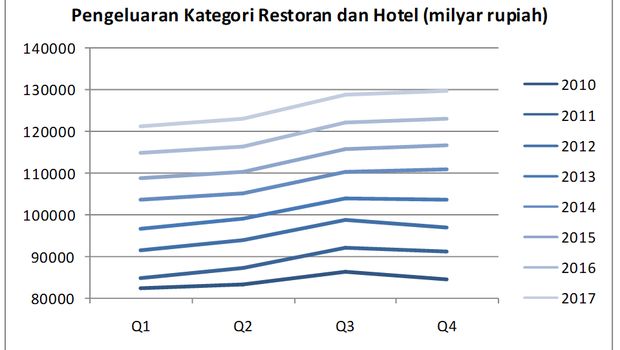 Siap-Siap! Penjualan Ritel Desember 2018 Berpeluang Istimewa