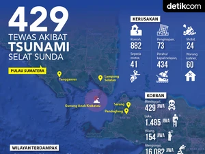 Fakta-fakta Dampak Tsunami Selat Sunda Sejauh Ini