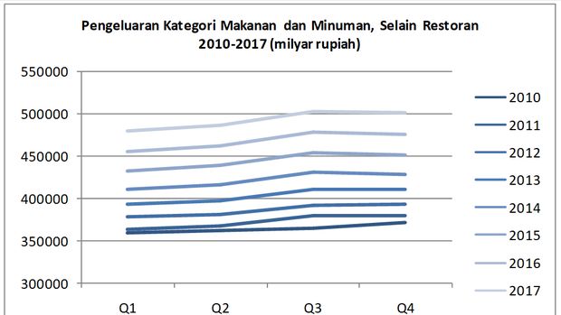 Siap-Siap! Penjualan Ritel Desember 2018 Berpeluang Istimewa