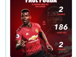 Pogba Goyang, MU Menang, Fansnya Senang