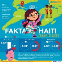 Fakta Haiti (Bukan) di Afrika