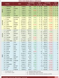 Data IHSG menurut BEI