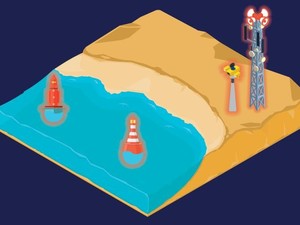 Sederet Alat yang Perlu Dipasang untuk Deteksi Tsunami