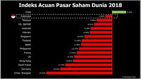 Data IHSG menurut OJK