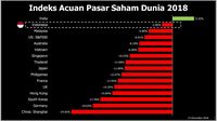 Jokowi Klaim IHSG Terbaik Kedua di Dunia, Padahal...