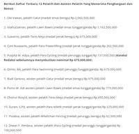 Rp 675 Juta Kaprikornus Rp 137,5 Juta, Salah Ketik Kemenpora di Bonus Asian Para Games