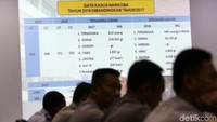Kasus yang ditangani mulai dari narkoba hingga tindak kriminal.