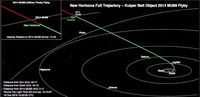 China ke Titik Terjauh Bulan, AS Sambangi 'Tetangga' Pluto