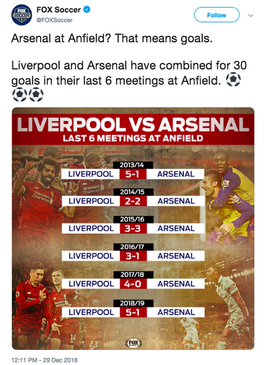 12 Meme Lucu Arsenal Digasak Liverpool Foto 7