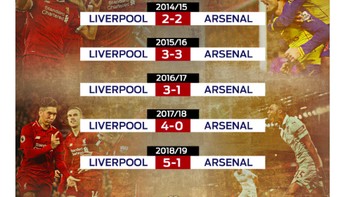 Pertemuan Liverpool vs Arsenal yang selalu hujan gol, tergambar dalam postingan ini. Foto: Twitter