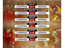 12 Meme Lucu Arsenal Digasak Liverpool