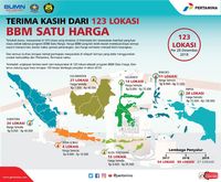 Program BBM Satu Harga