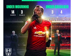Pogba yang Trengginas Jadi Lakon di Media Sosial