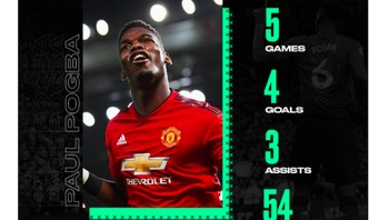 Statistik penampilan Pogba yang impresif. Foto: istimewa