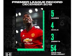 Pogba yang Trengginas Jadi Lakon di Media Sosial