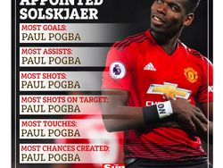 Pogba yang Trengginas Jadi Lakon di Media Sosial