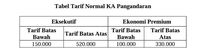 Jakarta-Pangandaran Bisa Naik Kereta, Berapa Harganya?