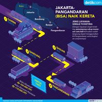 Jakarta-Pangandaran (Bisa) Naik Kereta