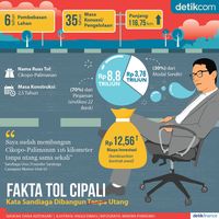 Kata Sandiaga Tol Cipali Dibangun Tanpa Utang, Faktanya?