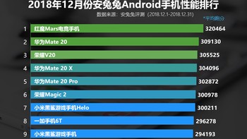 Berikut daftar lengkap ponsel tercepat Antutu hingga Desember 2018. Foto: Antutu
