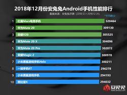 10 Ponsel Android Terkencang Sepanjang 2018