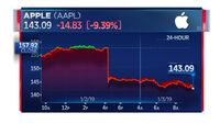 Saham Apple Terjun Bebas 9% Lebih, Terburuk Sejak 2013