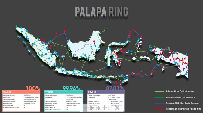 Ilustrasi Palapa Ring. Foto: screenshot Ilustrasi Palapa Ring. Foto: screenshot
