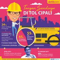 Tangan Sandiaga di Tol Cipali