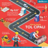 Kronologi Tol Cipali, Dapat Utang hingga Rampung di 2015