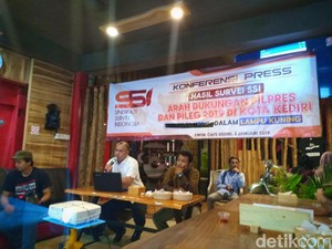 Survei SSI, Warga Kediri 70% Pilih Jokowi-Maruf Amin
