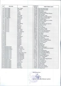 Daftar 169 rumah sakit yang direkomendasikan perpanjangan kontrak dengan BPJS Kesehatan.