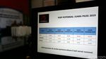 PDIP, Gerindra dan Golkar Masuk 3 Besar di Survei LSI