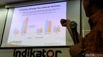 Jokowi Ungguli Prabowo di Survei Indikator
