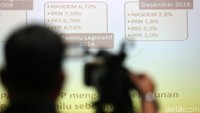 LSI Denny JA memprediksi sejumlah partai politik menengah seperti Nasdem, PKS, PAN belum aman. Sebab, dari hasil survei terakhir elektabilitas empat Parpol itu sulit menembus ambang batas parlementary treshold 4 persen.