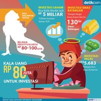 Punya Rp 80 Juta Mending Dipakai Investasi Ini