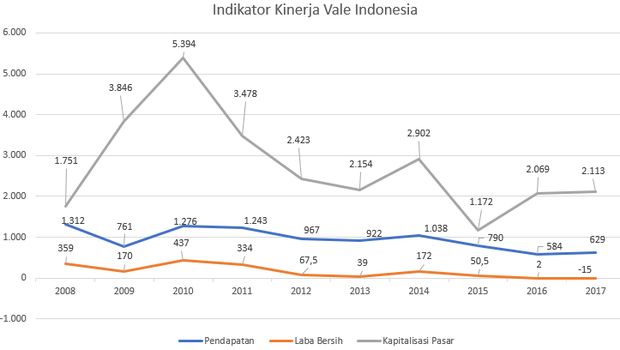 Ssst...! Swasta Punya Kans Besar Geser Inalum Beli Saham INCO