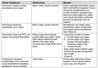 Punya Penghasilan Di Luar Negeri Ini Revisi Aturan Pajaknya