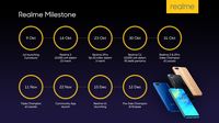'Indonesia Pasar Terbesar Kedua Realme di Dunia'