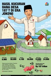 Hasilkan Rp 14 M/Tahun, Jokowi Minta Desa Ponggok Dicontoh